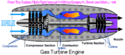 File:180px-TurbineEngineOverview.gif