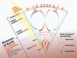 File:320px-Heat flow of the inner earth.jpg