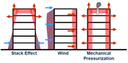File:180px-350px-Pressure diff types.png