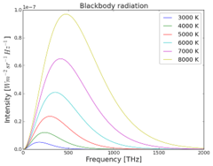 File:240px-Blackbody spectra.png