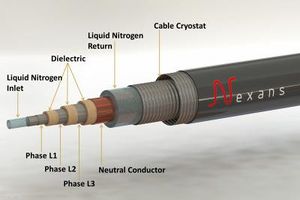 File:300px-Superconductor wire.jpg