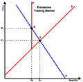 File:120px-450px-Emission Trading- Graph.png
