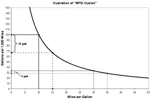 File:300px-MPG illusion.jpg