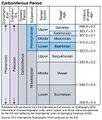 File:102px-152px-ICS Carbonif.jpg