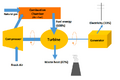 File:120px-640px-Simple cycle plant update.png