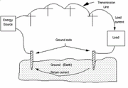File:180px-300px-Grounding.gif
