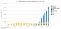 File:120px-180px-Alternative fuel US.png