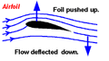 File:120px-300px-NASANewtons3rdGlennResearchCenter.gif
