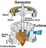 File:180px-300px-Hydroturbine schematic.jpg