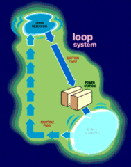 File:189px-Hydropumpstorage.gif