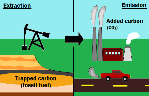 File:Carbonextraction.png
