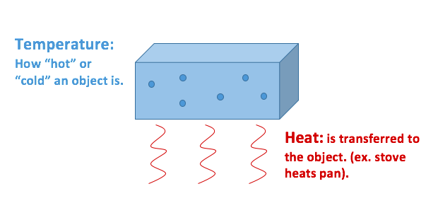 sources of heat energy for kids