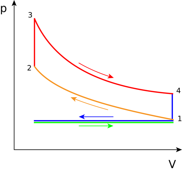 File:627px-Otto PV cycle.png