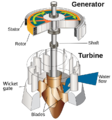 File:112px-Water turbine with generator.png