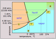 File:180px-Pd water.jpg