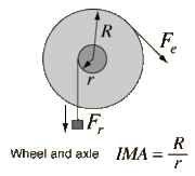 File:180px-Wheel.gif