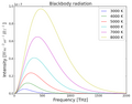 File:120px-300px-Blackbody spectra.png