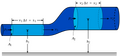 File:120px-480px-790px-BernoullisLawDerivationDiagram.svg.png