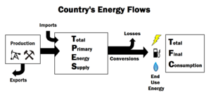 File:300px-Energyflows.png