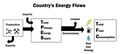 File:120px-480px-Energyflows.png
