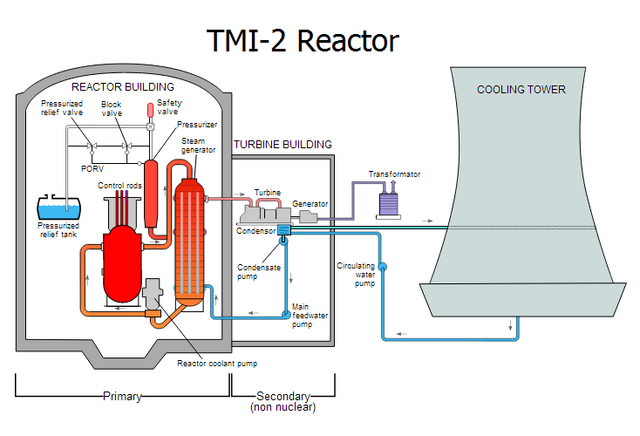 File:640px-Tmi2.png