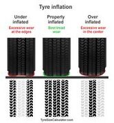 File:166px-180px-Tyre-pressure-tread-wear-tyre-tracks-comparison.jpg