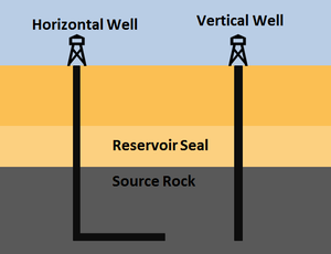 File:300px-Horizontalwell.png
