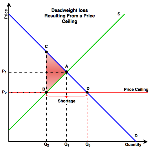 File:DWT- Price ceiling 2.png