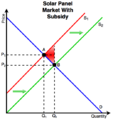 File:113px-Subsidy.png