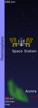 File:128px-200px-Layers of the atmosphere thermosphere.png