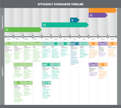 File:240px-1014px-Efficiency cstandards for power supplies.png