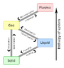 File:90px-493px-Phase change - en.svg.png
