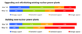 File:120px-180px-Post fukushima support for new nuclear.png