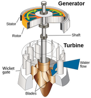 File:180px-540px-Water turbine with generator.png