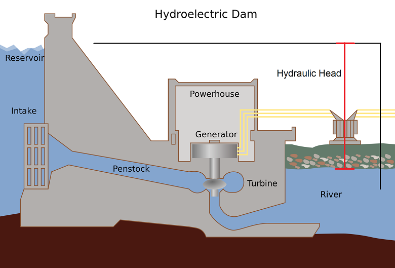 File:Hydroelectricdam.png