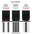 File:111px-222px-Tyre-pressure-tread-wear-tyre-tracks-comparison.jpg