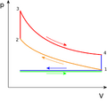File:120px-1192px-Otto PV cycle.png