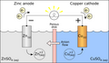File:120px-300px-Voltaic Cell.png