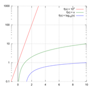 File:180px-300px-LogLinScale.png