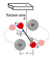 File:180px-640px-Cavendish Torsion Balance Diagram.png