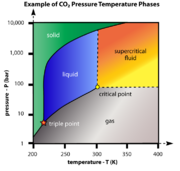 File:180px-SupercriticalCO2.png