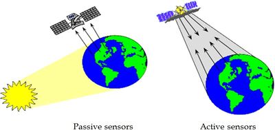 File:400px-RemoteSensingConcepts.jpg