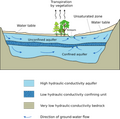 File:120px-240px-2000px-Aquifer en.svg.png