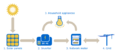 File:120px-How Solar Power Works.png