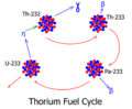 File:120px-ThoriumFuelCycle.gif