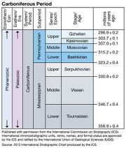 File:180px-450px-ICS Carbonif.jpg