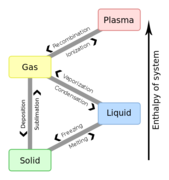 File:169px-493px-Phase change - en.svg.png