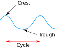 File:120px-1050px-2000px-Crest trough.png