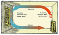File:120px-375px-Convection cell room labeled.gif