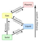File:170px-180px-493px-Phase change - en.svg.png